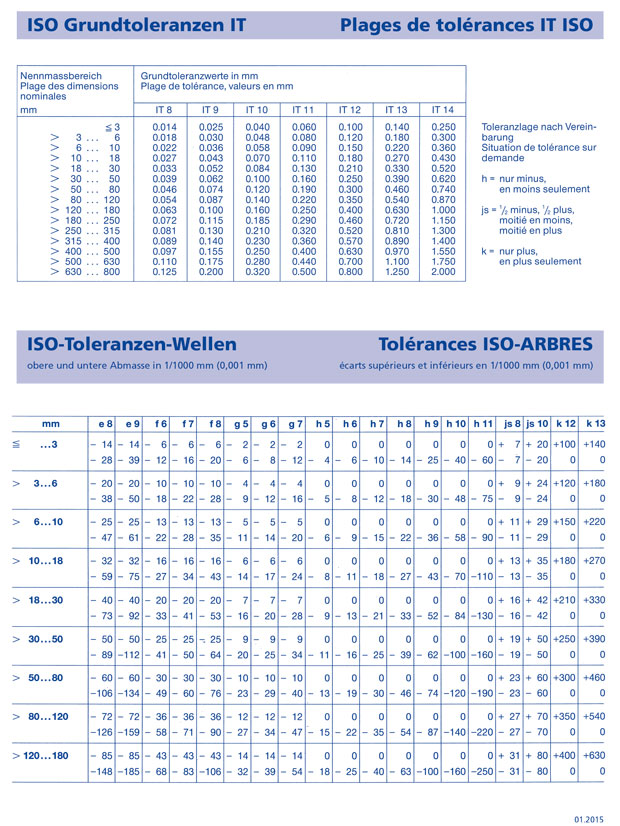 Toleranzen ISO