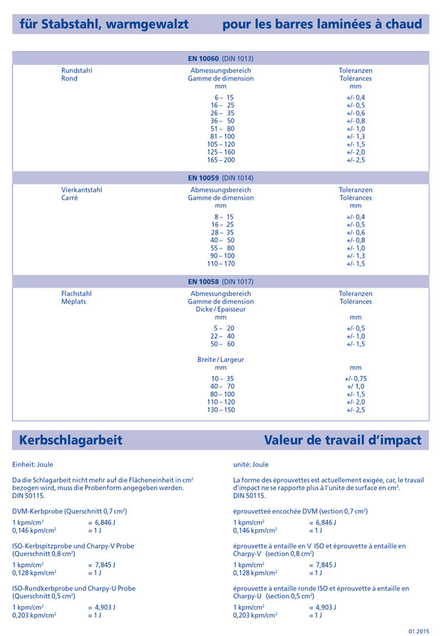 Toleranzen Stabstahl Kerbschlag